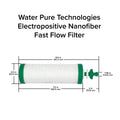 Electopositive Nanofiber Fast Flow Gravity Filter for Gravity Bag Mobile Water Filtration System